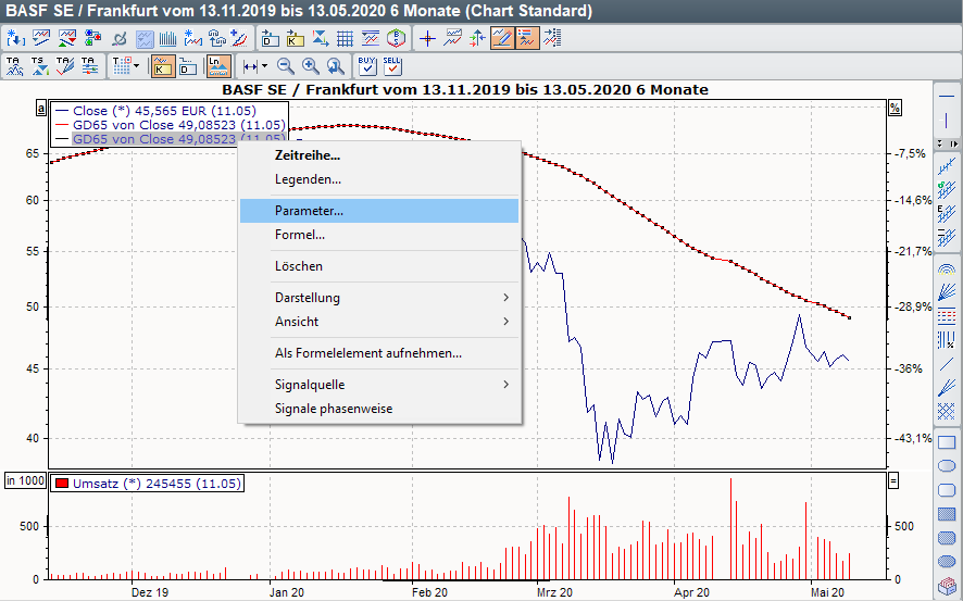 PM_chart_copy_time_series_parameters_DE.png