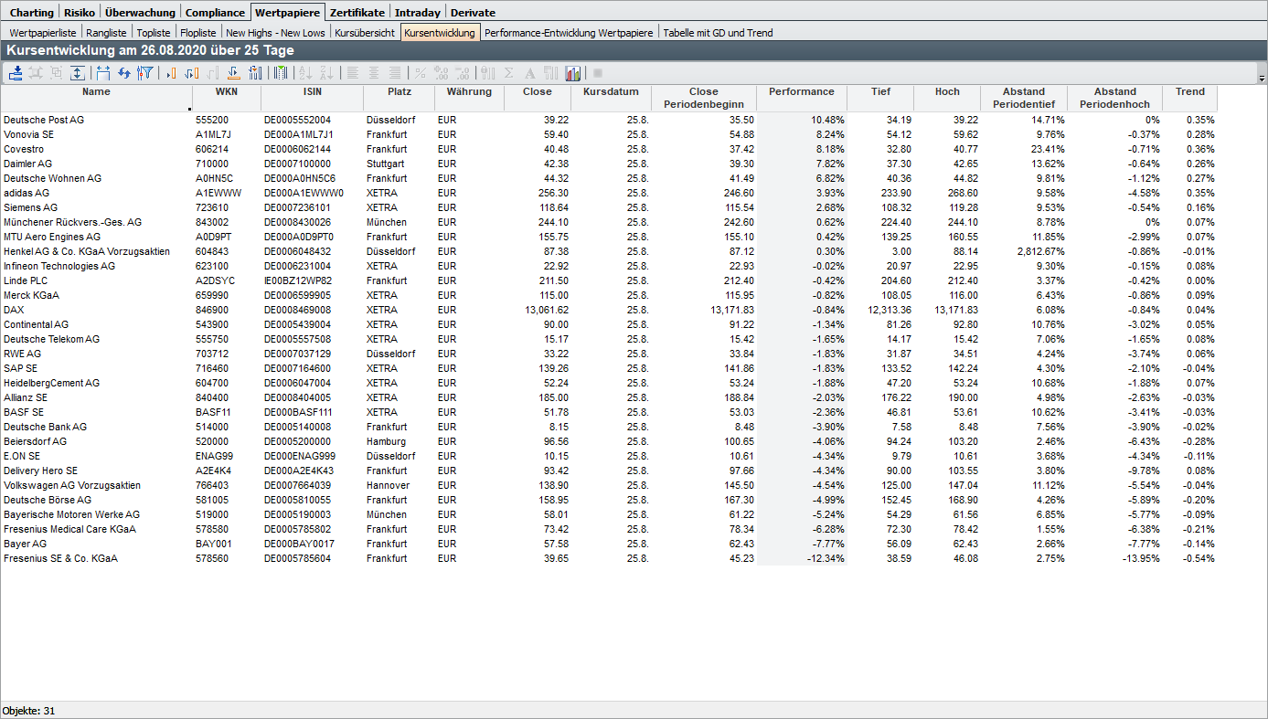 PM_price_development_DE.png