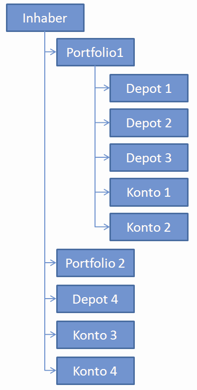 PM_portfolio_structure_DE.png