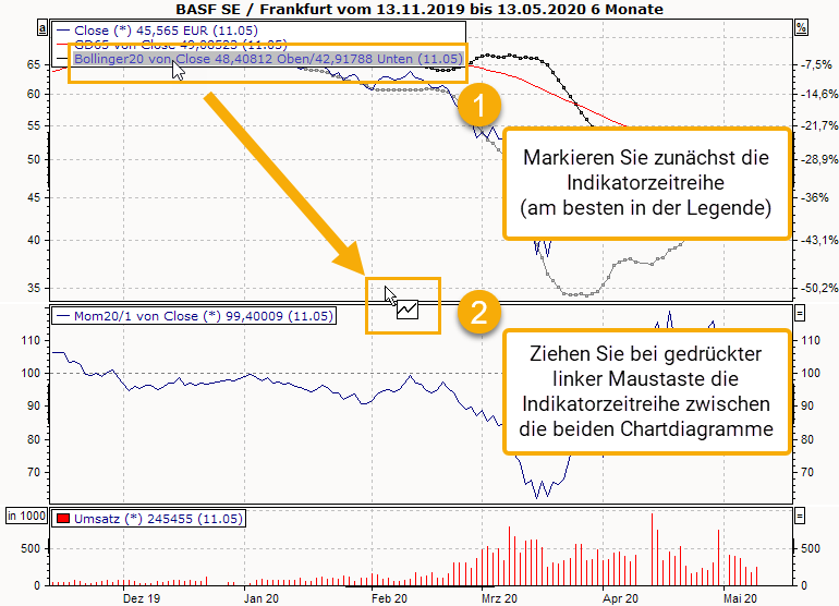 PM_chart_move_indicator_window_1_DE.png