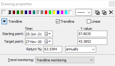 PM_chart_trend_line_monitoring_drawing_properties_EN.png