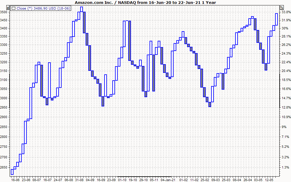 PM_chart_display_three_line_break_EN.png